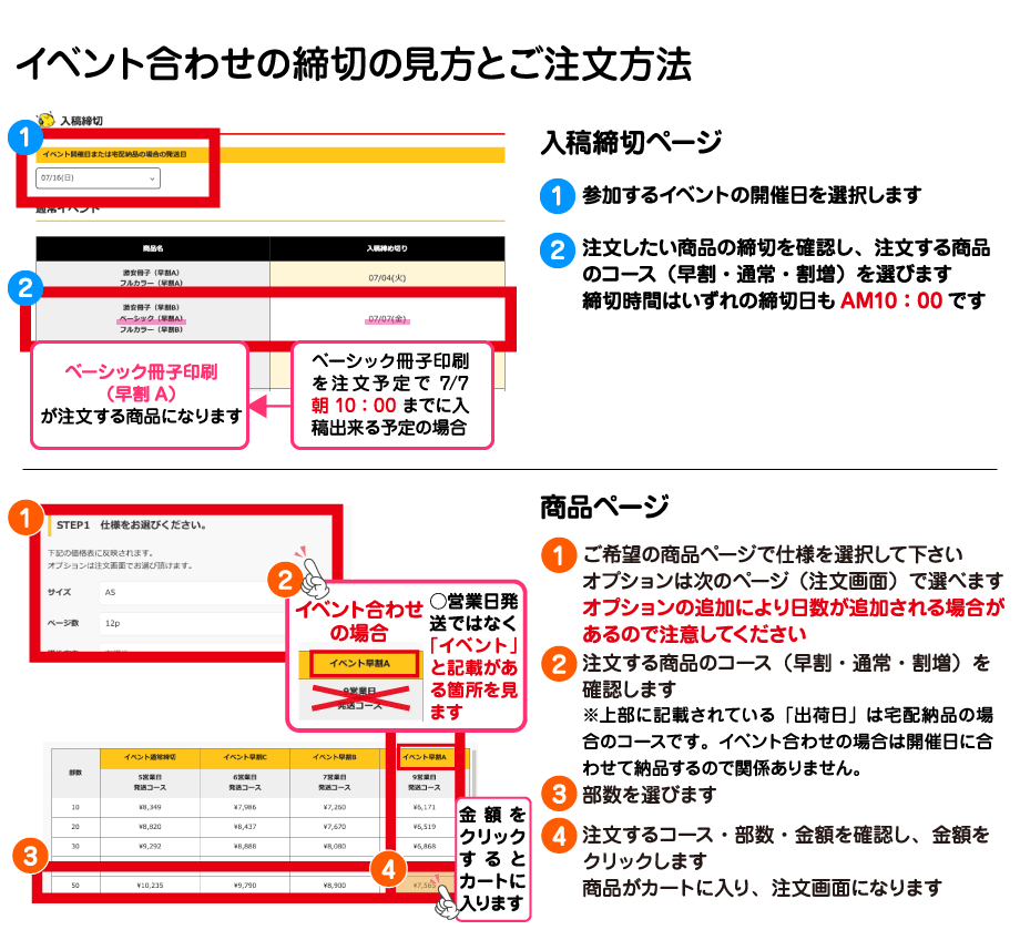 締切の見方と注文方法